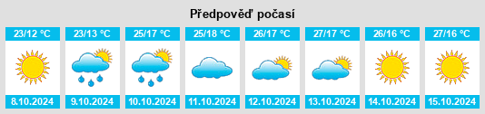 Weather outlook for the place Brezoaele na WeatherSunshine.com