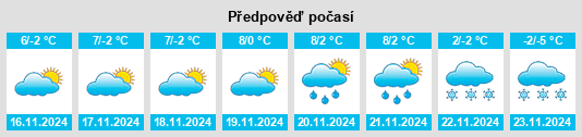 Weather outlook for the place Braşov na WeatherSunshine.com