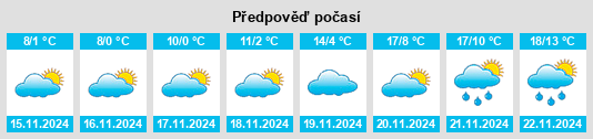 Weather outlook for the place Braloştiţa na WeatherSunshine.com