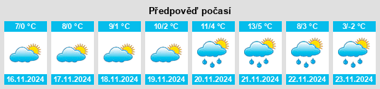 Weather outlook for the place Brăhășești na WeatherSunshine.com