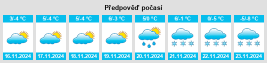 Weather outlook for the place Borsec na WeatherSunshine.com