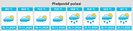 Weather outlook for the place Borcea na WeatherSunshine.com