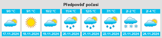 Weather outlook for the place Blejoi na WeatherSunshine.com