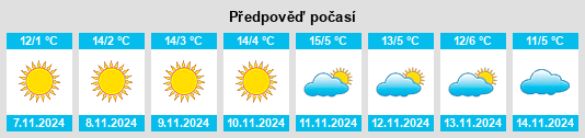 Weather outlook for the place Berbeşti na WeatherSunshine.com