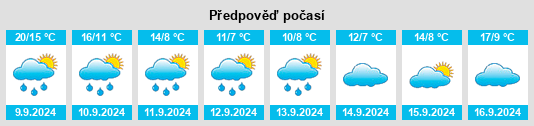 Weather outlook for the place Radovesice na WeatherSunshine.com