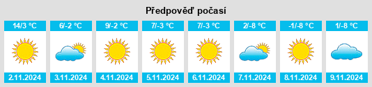 Weather outlook for the place Azuga na WeatherSunshine.com