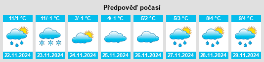 Weather outlook for the place Axintele na WeatherSunshine.com