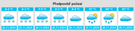 Weather outlook for the place Avrig na WeatherSunshine.com