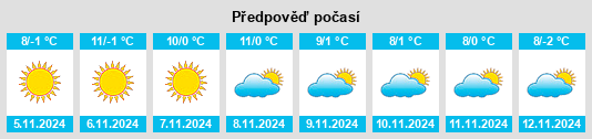 Weather outlook for the place Atias na WeatherSunshine.com