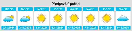 Weather outlook for the place Arieşeni na WeatherSunshine.com