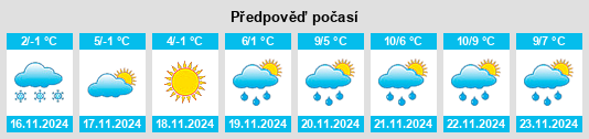 Weather outlook for the place Vysokyy na WeatherSunshine.com