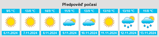 Weather outlook for the place Vulino na WeatherSunshine.com