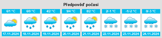 Weather outlook for the place Svityaz’ na WeatherSunshine.com