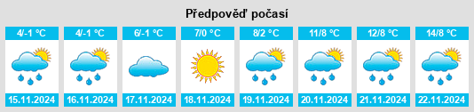 Weather outlook for the place Svitlovods’k na WeatherSunshine.com