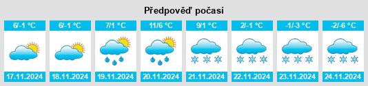 Weather outlook for the place Svarychiv na WeatherSunshine.com