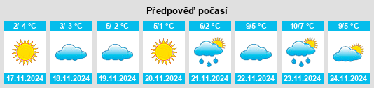 Weather outlook for the place Snizhne na WeatherSunshine.com