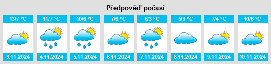 Weather outlook for the place Simeiz na WeatherSunshine.com