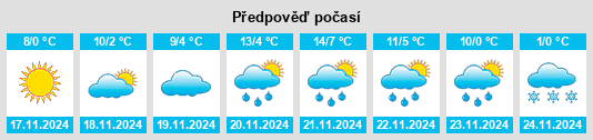 Weather outlook for the place Shyryayeve na WeatherSunshine.com