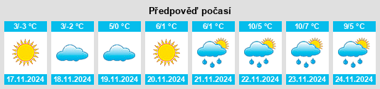 Weather outlook for the place Simeykyne na WeatherSunshine.com