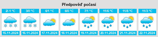 Weather outlook for the place Poninka na WeatherSunshine.com