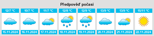 Weather outlook for the place Koktebel na WeatherSunshine.com