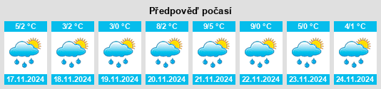 Weather outlook for the place Nuyno na WeatherSunshine.com