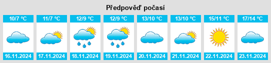 Weather outlook for the place Novy Svet na WeatherSunshine.com