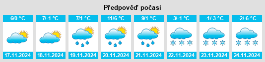 Weather outlook for the place Novytsya na WeatherSunshine.com