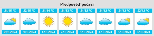 Weather outlook for the place Nyzhnya Duvanka na WeatherSunshine.com