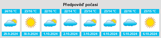 Weather outlook for the place Nyzhni Sirohozy na WeatherSunshine.com