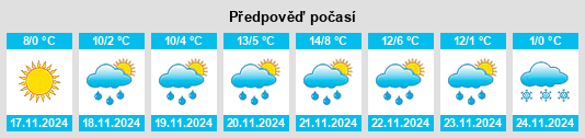 Weather outlook for the place Mykolayivka na WeatherSunshine.com