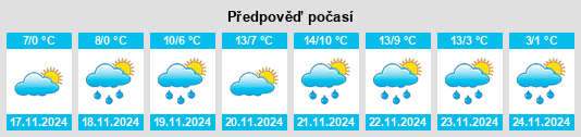 Weather outlook for the place Kryvyi Rih na WeatherSunshine.com