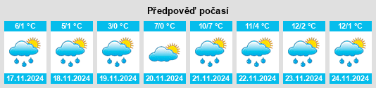 Weather outlook for the place Kryva Hora na WeatherSunshine.com