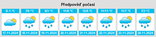 Weather outlook for the place Krinichki na WeatherSunshine.com