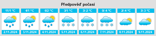 Weather outlook for the place Krenychi na WeatherSunshine.com