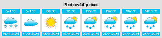 Weather outlook for the place Kremenchuk na WeatherSunshine.com