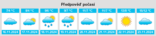 Weather outlook for the place Krasnoye Selo na WeatherSunshine.com