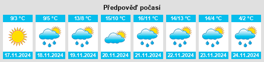 Weather outlook for the place Krasnoperekops’k na WeatherSunshine.com