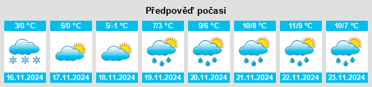 Weather outlook for the place Kotel’va na WeatherSunshine.com