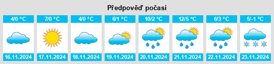 Weather outlook for the place Kornyn na WeatherSunshine.com