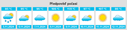 Weather outlook for the place Koreiz na WeatherSunshine.com