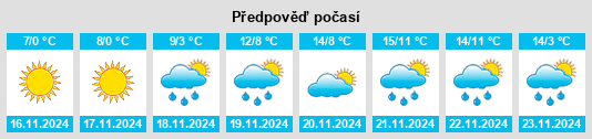 Weather outlook for the place Klyuchevaya na WeatherSunshine.com