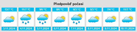 Weather outlook for the place Fruktovoye na WeatherSunshine.com