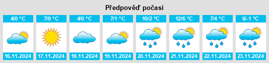 Weather outlook for the place Fastiv na WeatherSunshine.com