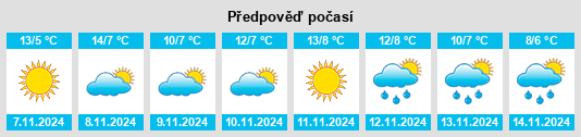 Weather outlook for the place Sukhorechye na WeatherSunshine.com