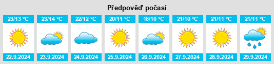 Weather outlook for the place Dmytrivka na WeatherSunshine.com