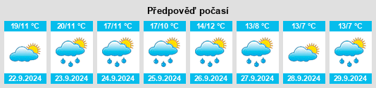 Weather outlook for the place Lom (okres Most) na WeatherSunshine.com