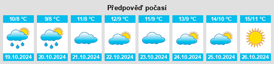 Weather outlook for the place Bakhchysarai na WeatherSunshine.com