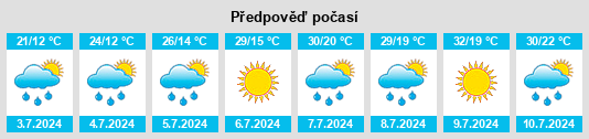 Weather outlook for the place Szucsányitanya na WeatherSunshine.com