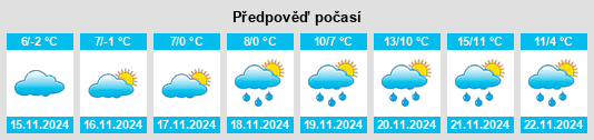 Weather outlook for the place Szivattyútelep na WeatherSunshine.com